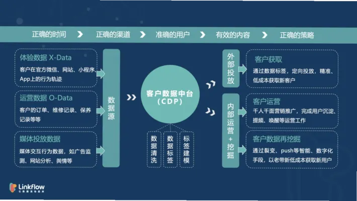 188博金宝(亚洲)体育官方网站：用户增长与信任建立的全案解析