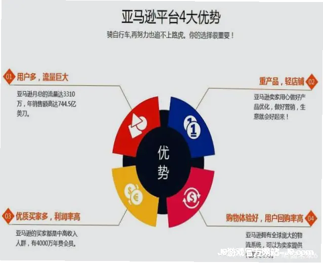 我们的优势 | j9